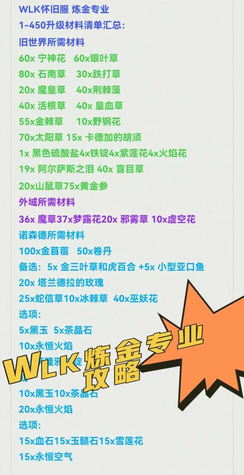 如何高效使用炼金术士柯蕾特游戏官网进行游戏攻略