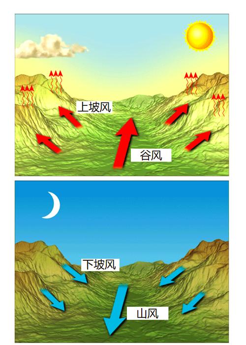 深入解析风谷生活最新版本：创新与挑战并存的绅士游戏