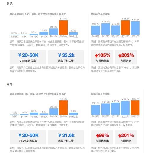 深入解析身体薪酬游戏攻略：策略与技巧