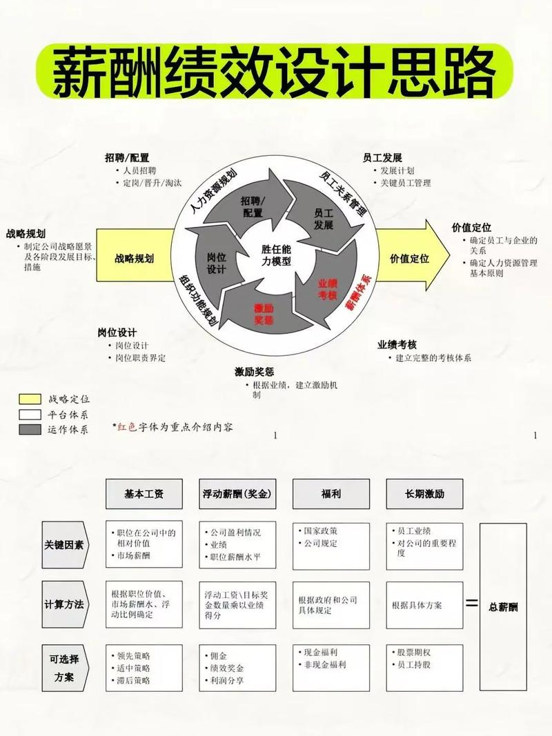 深入解析身体薪酬游戏攻略：策略与技巧