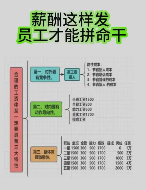 深入解析身体薪酬游戏攻略：策略与技巧