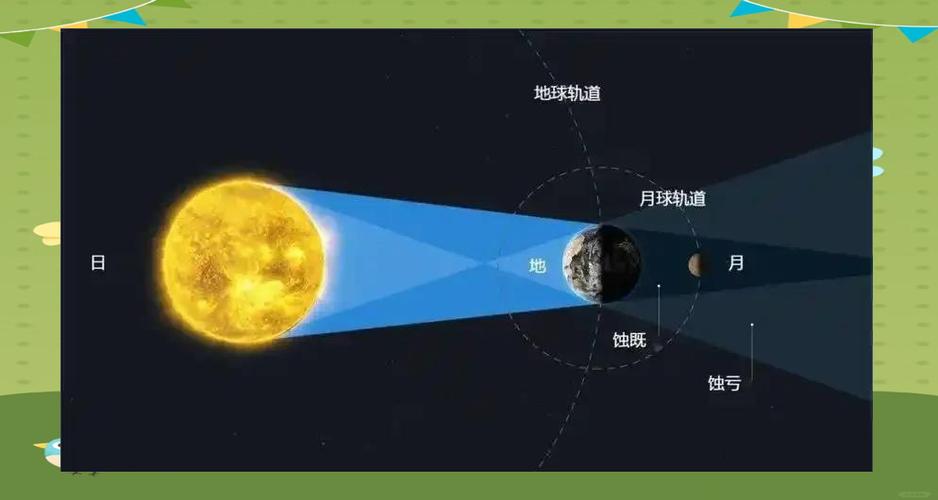月食最新版本的深度解析与影响分析