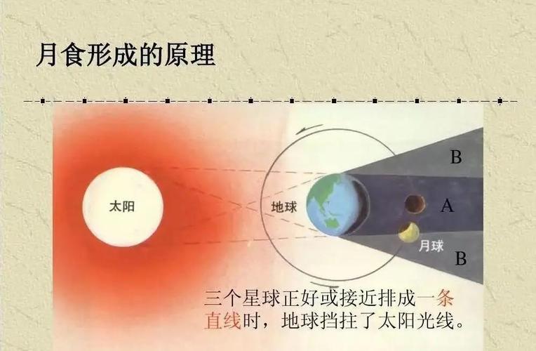 月食最新版本的深度解析与影响分析