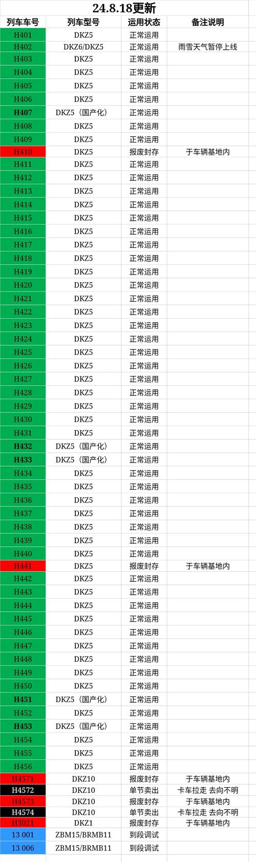 战利品线更新日志实用教程：一步步掌握游戏新变化