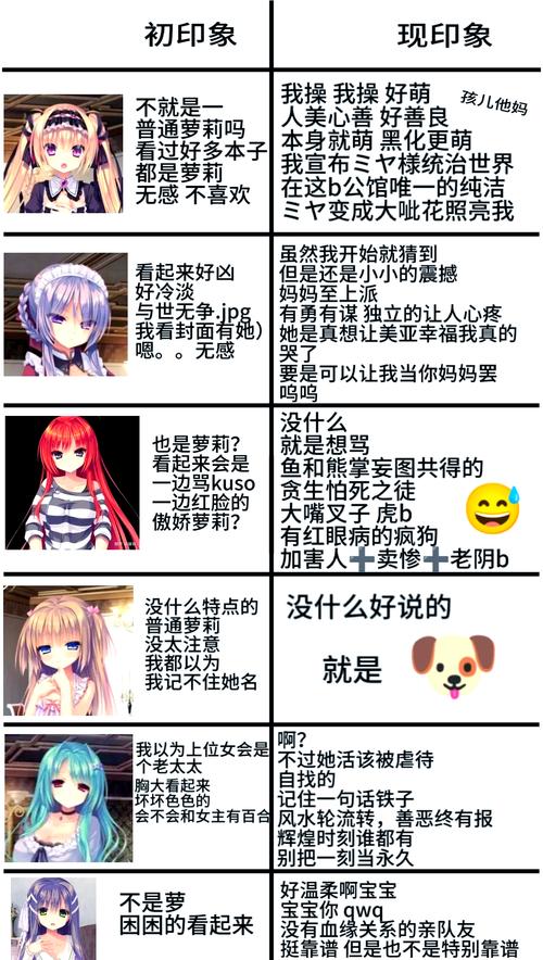 如何在末世情欲游戏中提升角色魅力的实用教程