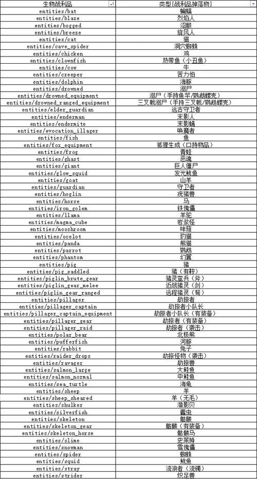 战利品线更新日志实用教程：一步步掌握游戏新变化
