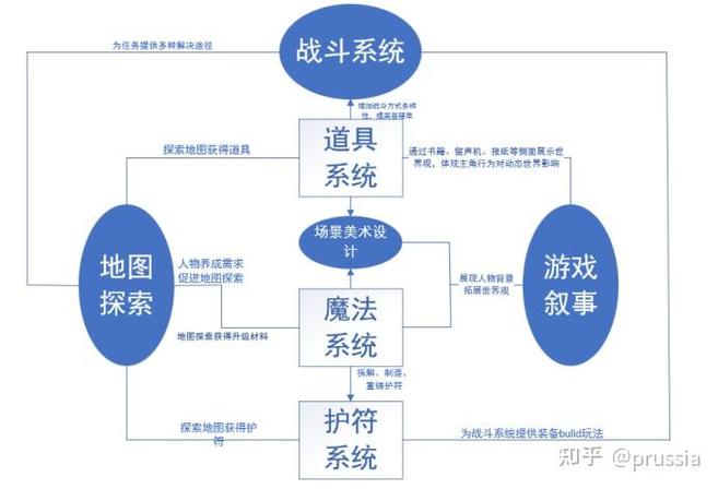 如何安装与体验《恥辱制服》汉化版最新更新内容的详细教程