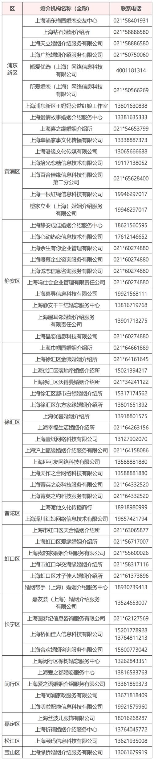 人杏之间更新地址的详细教程