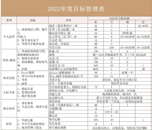 如何撰写年度最佳更新日志：实用教程