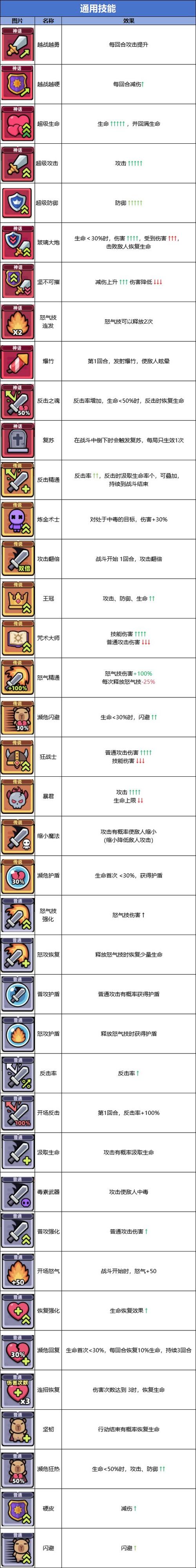 抓到冒险者酱下载详细教程