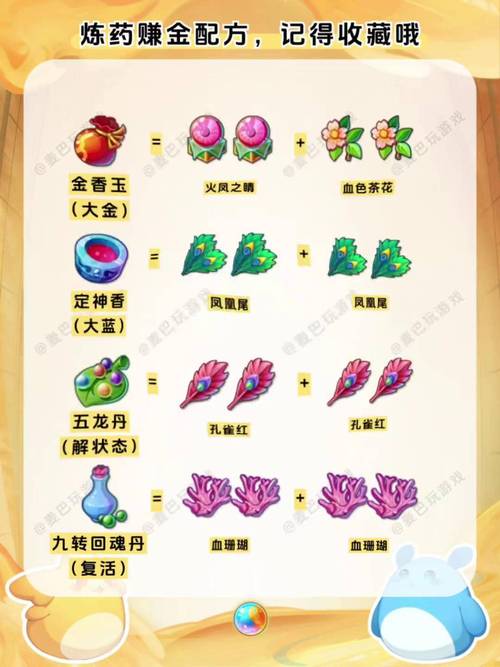 炼金幻想安卓完全教程：新手指南与技巧