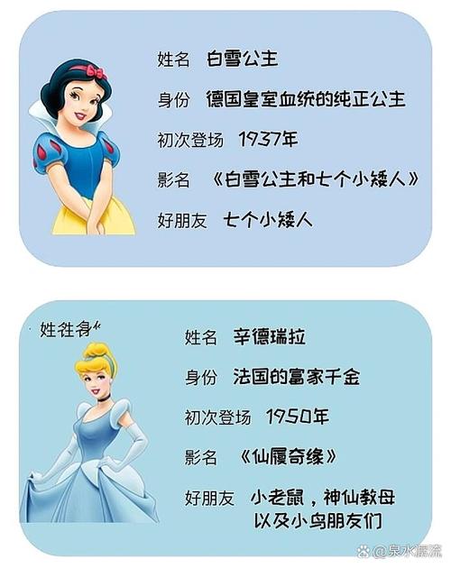 如何全面了解《公主的反击》更新日志：新手实用教程