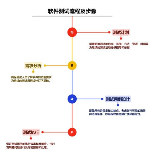 如何进行审查测试以确保绅士游戏的合规性