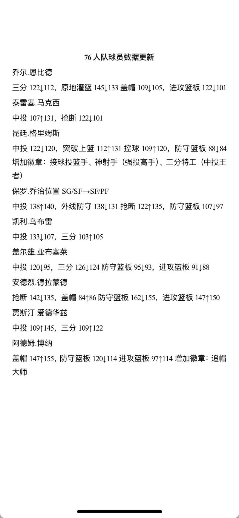 大学篮球巨星更新日志：全方位解析与未来展望