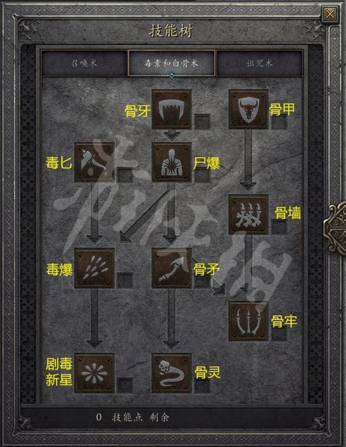 死灵法师游戏攻略：新手必备实用教程