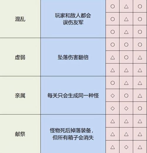 辣妹酱2下载途径详解：深度分析与实用建议