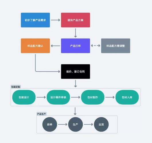 步骤一：找到可靠的下载源
