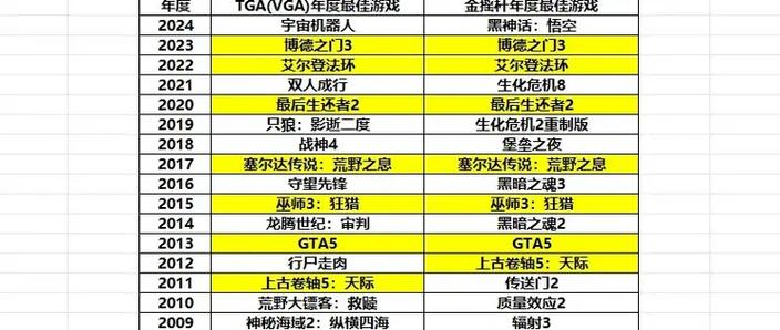 年度最佳游戏官网分析：从用户体验到内容质量的全面考量