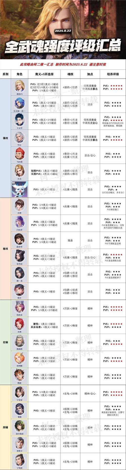 淫魂狩猎游戏新手指南:实用教程与技巧