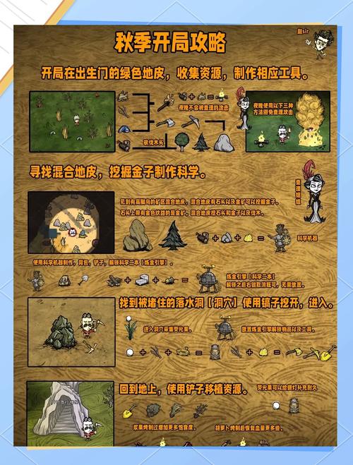 困难时期游戏攻略:新手必备的实用教程