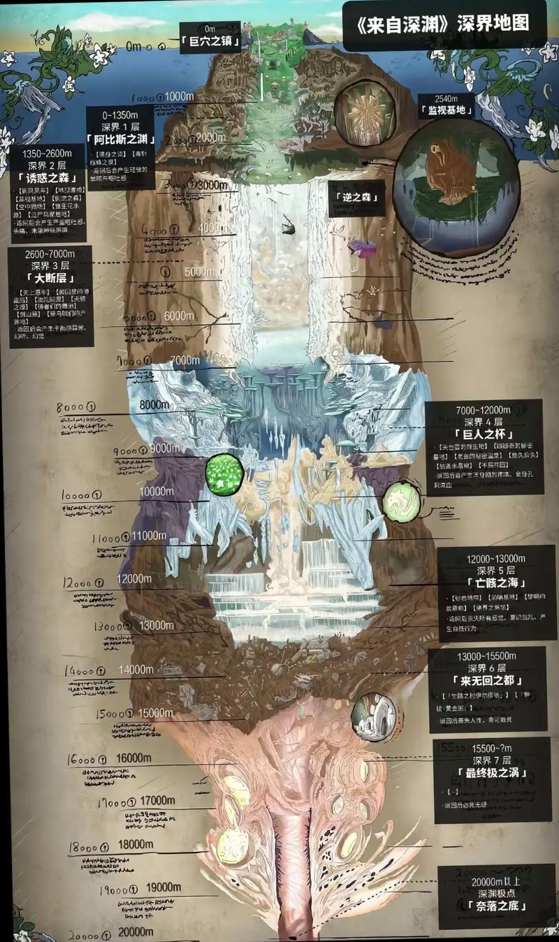 深度解析《受诅咒的地下城》官网对游戏文化的影响