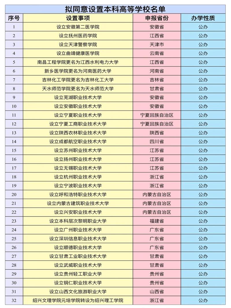 大学狂热更新地址：新手必备操作指南