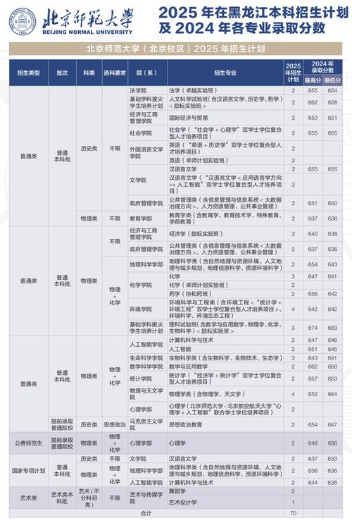 大学狂热更新地址：新手必备操作指南