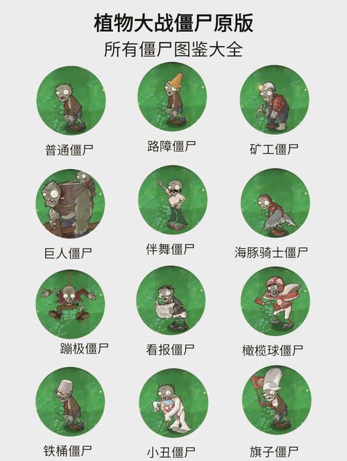 如何找到并更新僵尸生活1的最新版本