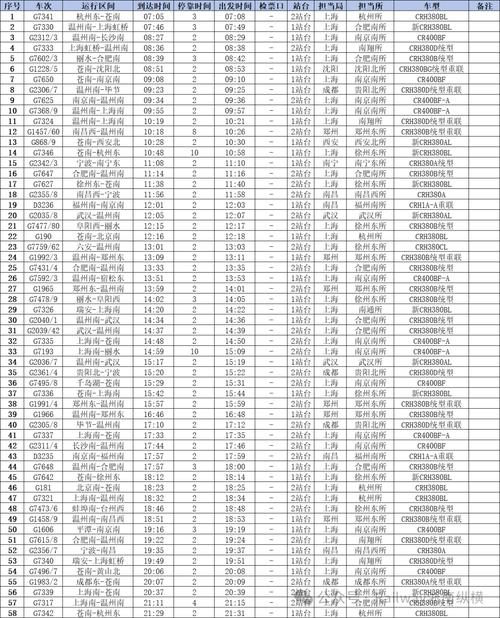 循环列车更新地址：深度解析与实用建议