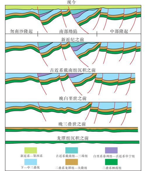 全方位解析涟漪版本大全的实用教程