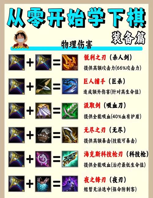 新手攻略：如何掌握战甲机索尔冈特的玩法技巧