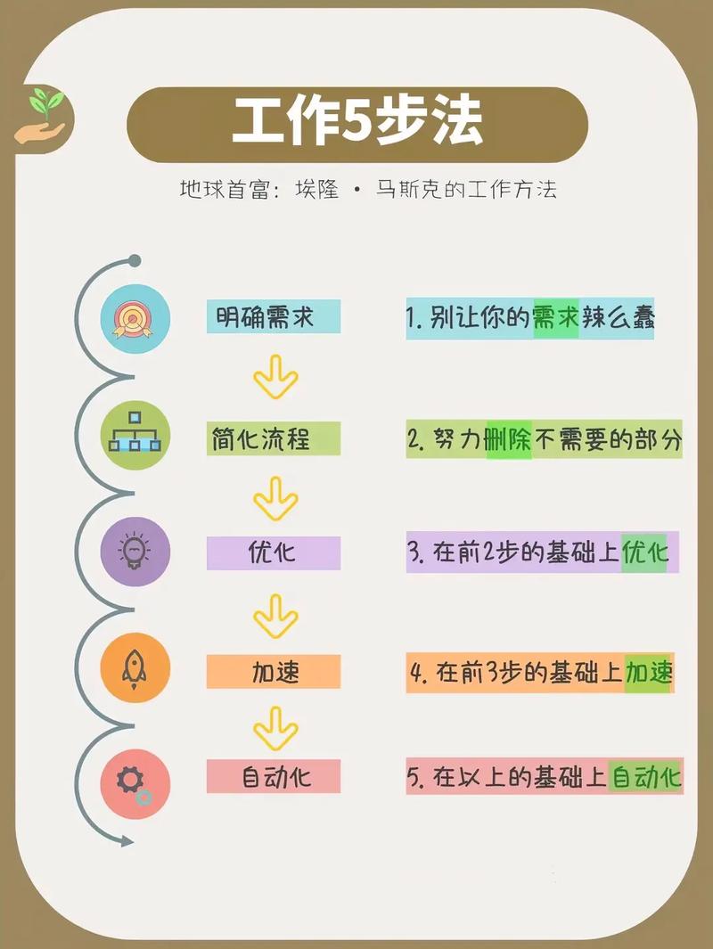 深入解析：如何高效下载《莉莉丝的王座》