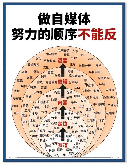 如何成功参与我们的60天绅士游戏：实用教程