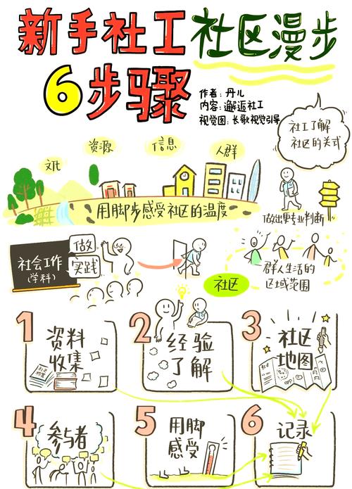 步骤一：了解基础操作