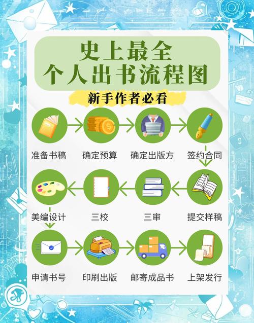 全面指南：如何成为出租车司机的不同版本