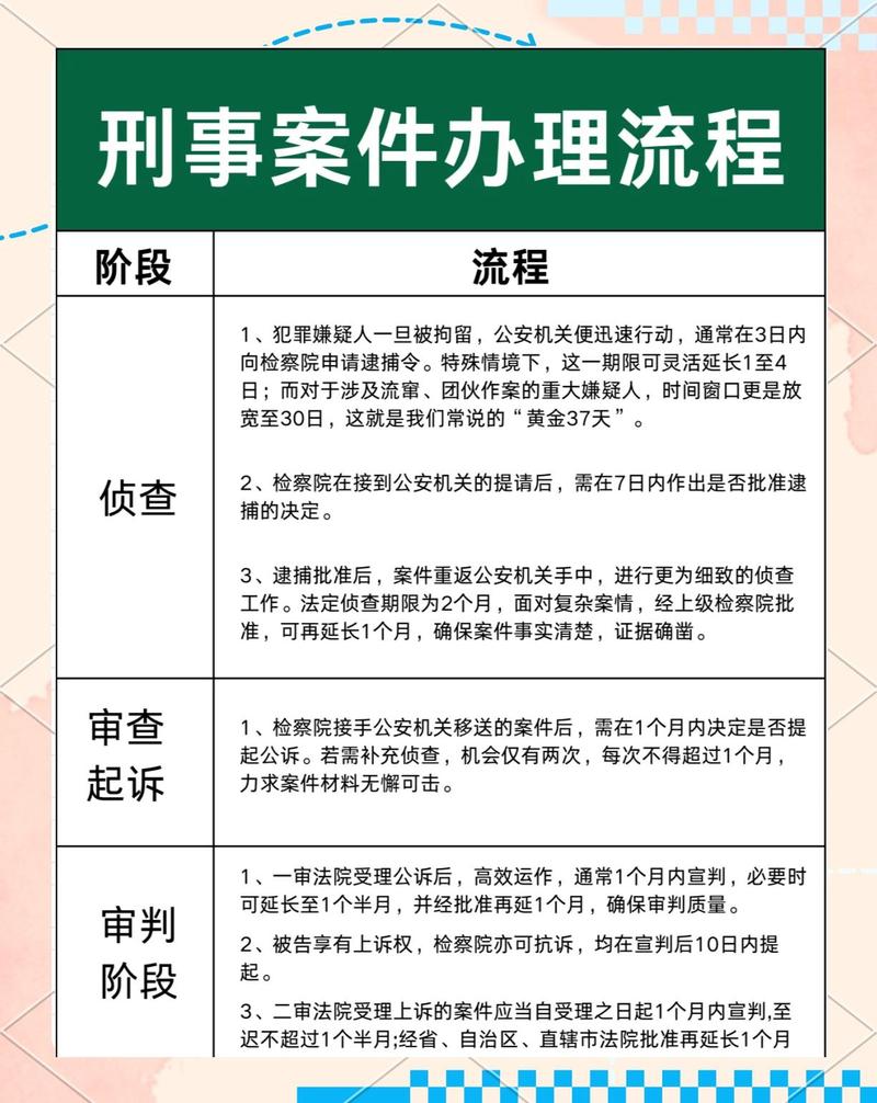 步骤一：了解审判官训练师的基础