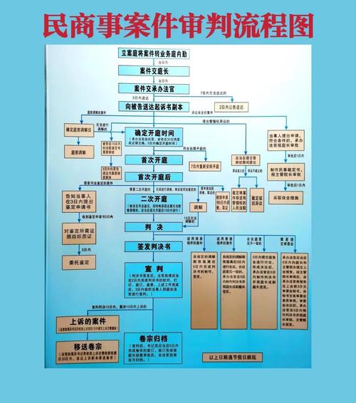 步骤一：了解审判官训练师的基础