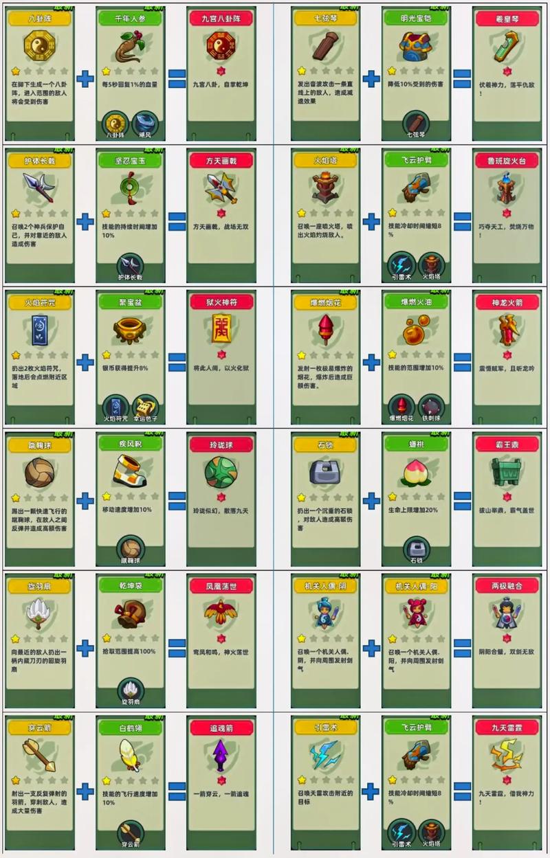 命中注定的召唤术全攻略：新手入门教程