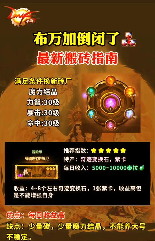 探索在地下城赚钱还债官方网站的潜力与挑战