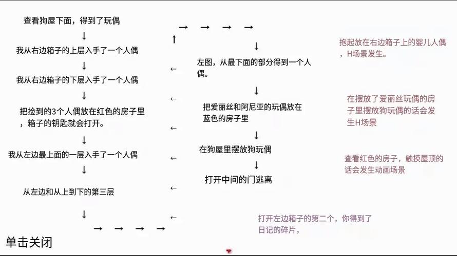 深入解析《梦狱之国的爱丽丝》更新日志：游戏进化的轨迹