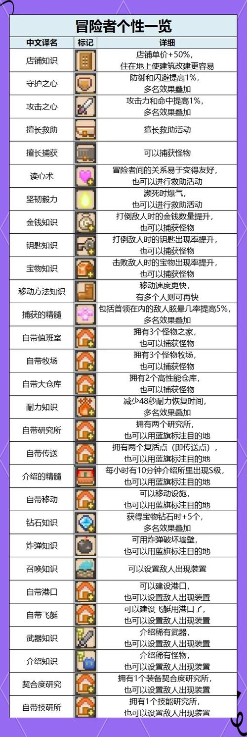 详细教程：抓到冒险者酱游戏下载步骤与技巧