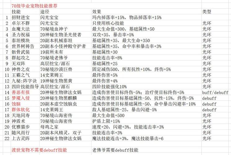 再刷一把2游戏攻略：新手必读的详细教程