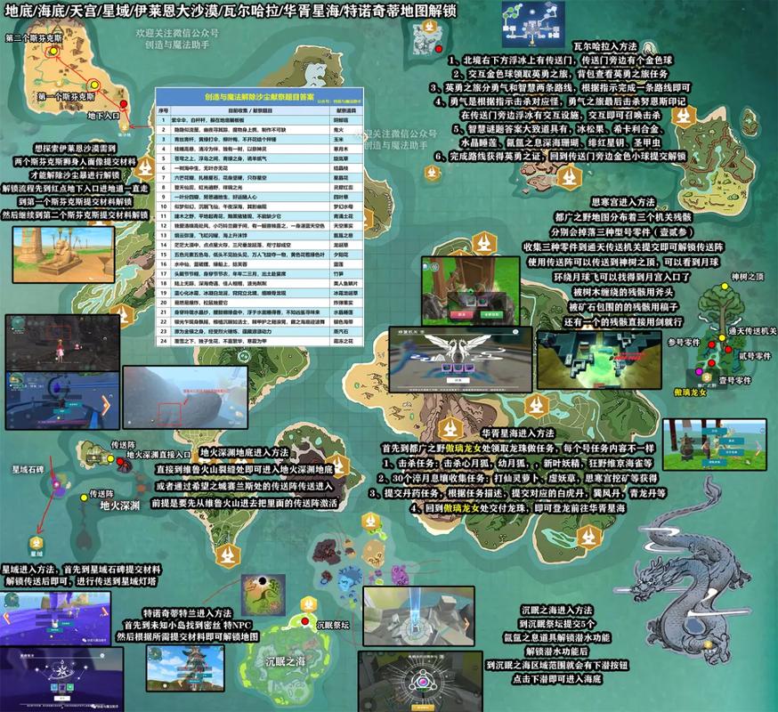 探索梦幻之地下载地址的潜力:游戏体验与市场前景分析