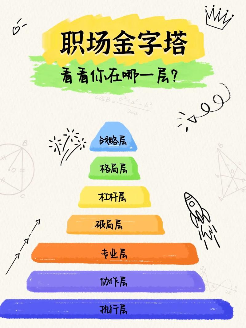 职场高升如何下载：掌握职业发展的数字化路径