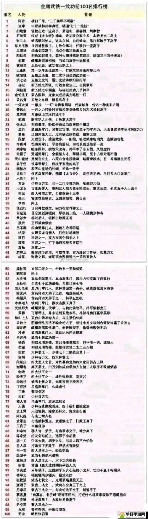 深度解析《金庸群侠传X：无双V2.2.0官中魔改全明星MOD版》带来的游戏体验革新